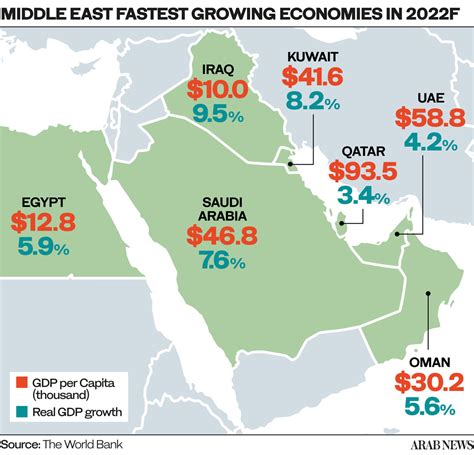 saudi arabia economy 2023